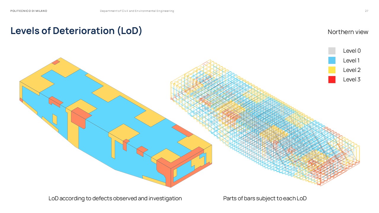 Master Thesis Presentation Slides